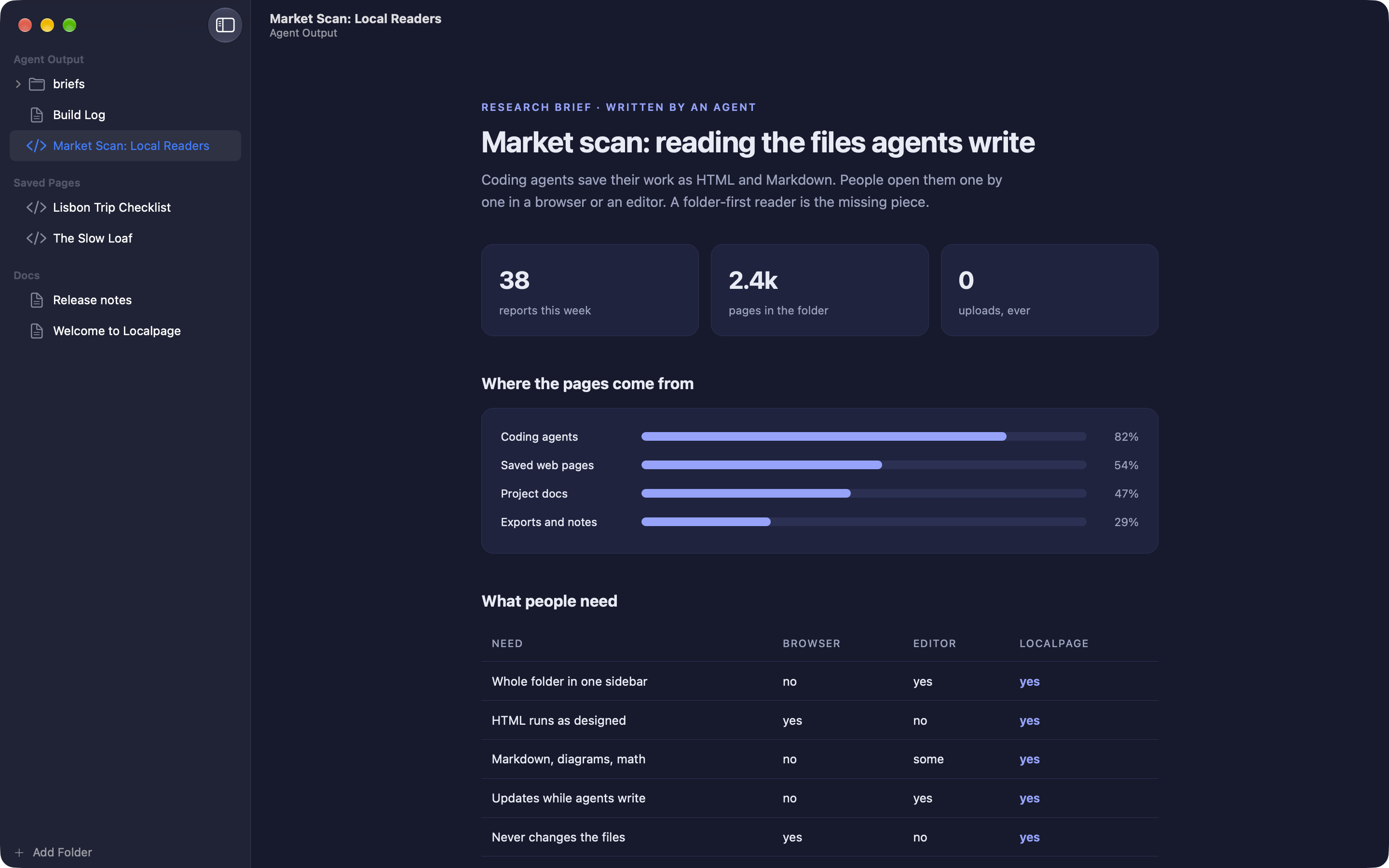 Localpage in the Ink theme: an agent's research brief open, with the folder's other pages in the sidebar