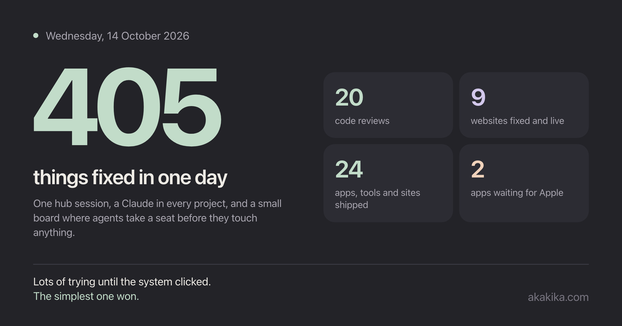 405 things fixed in one day: 20 code reviews, 9 websites, 24 shipped, 2 apps waiting for Apple