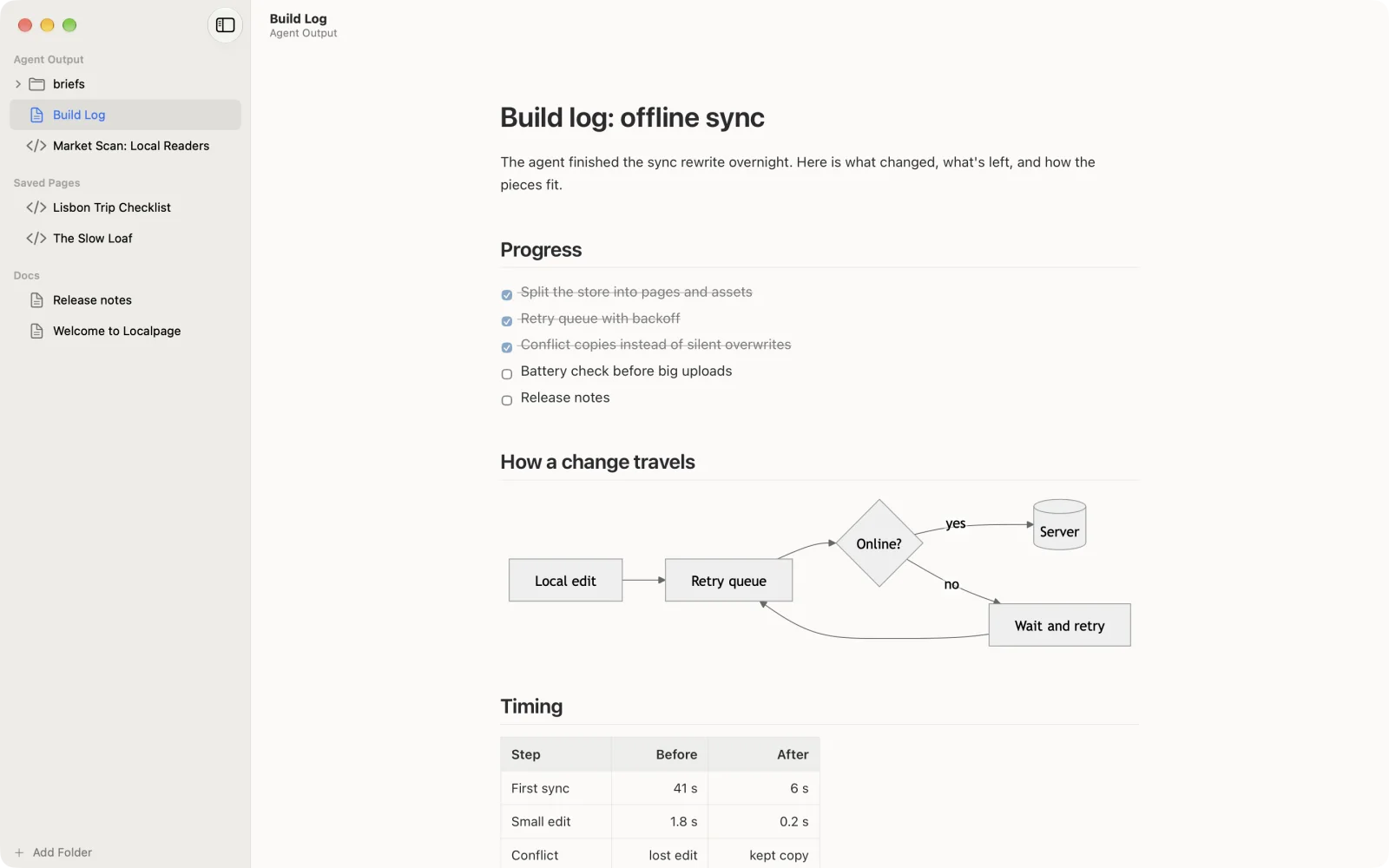 A Markdown build log with ticked tasks and a flow diagram